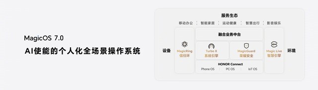 折叠屏手机将迎来“iPhone”时刻 AI创新成为首要驱动力