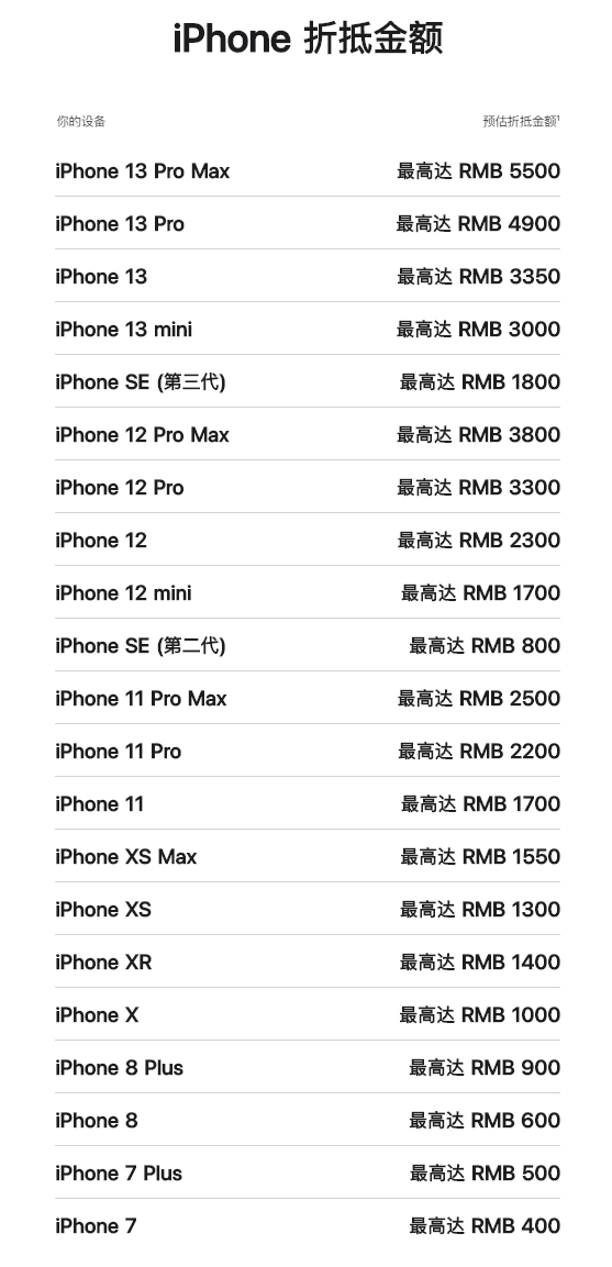 苹果 iPhone 15 即将发布，如何参与官方折抵换购计划？