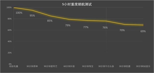 【有料评测】超乎想象的不止是青海湖技术 荣耀Magic5 Pro评测 