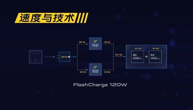 多大功率才是快充的归宿？165W都入网了为何苹果还是27W（不发） 