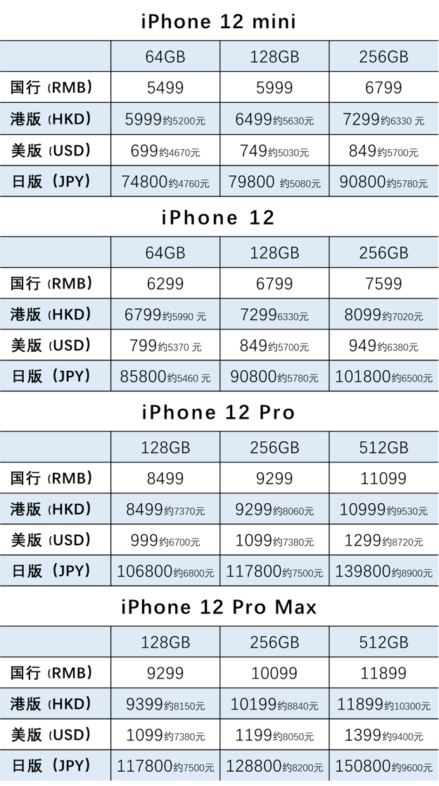 iPhone 13各版本之间有何不同？怎么买iPhone 13更划算？