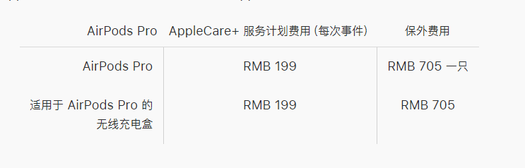 适用于 AirPods Pro 的 AppleCare+ 服务计划包括哪些内容？