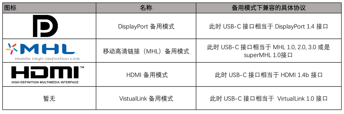 为什么苹果的快充数据线价格非常贵？