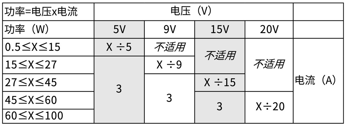 为什么苹果的快充数据线价格非常贵？