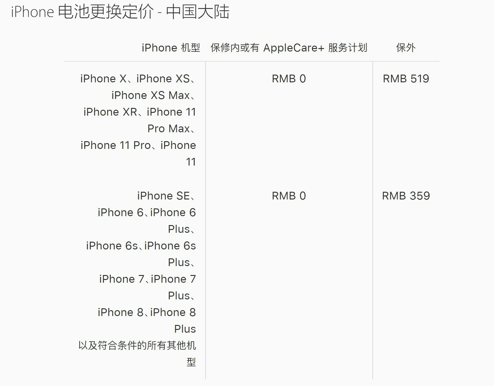 AppleCare+ 服务是个坑吗？是否值得购买？