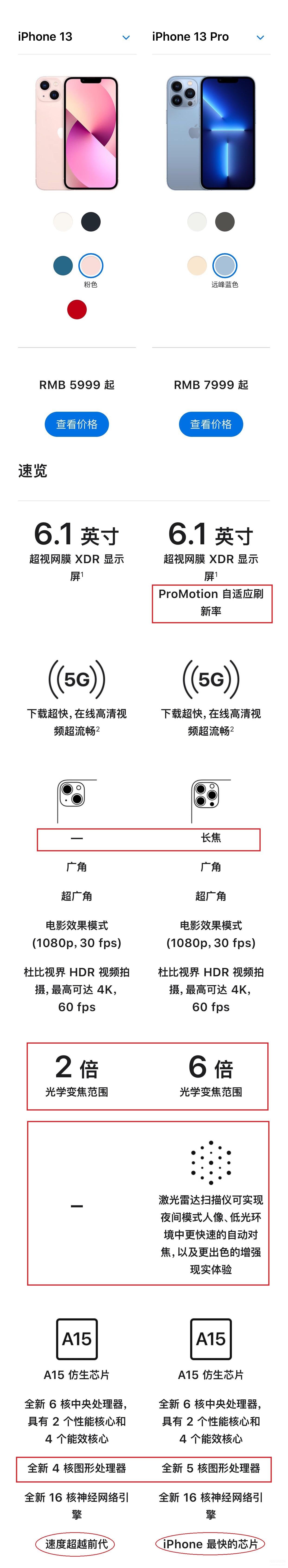 苹果13对比13pro区别