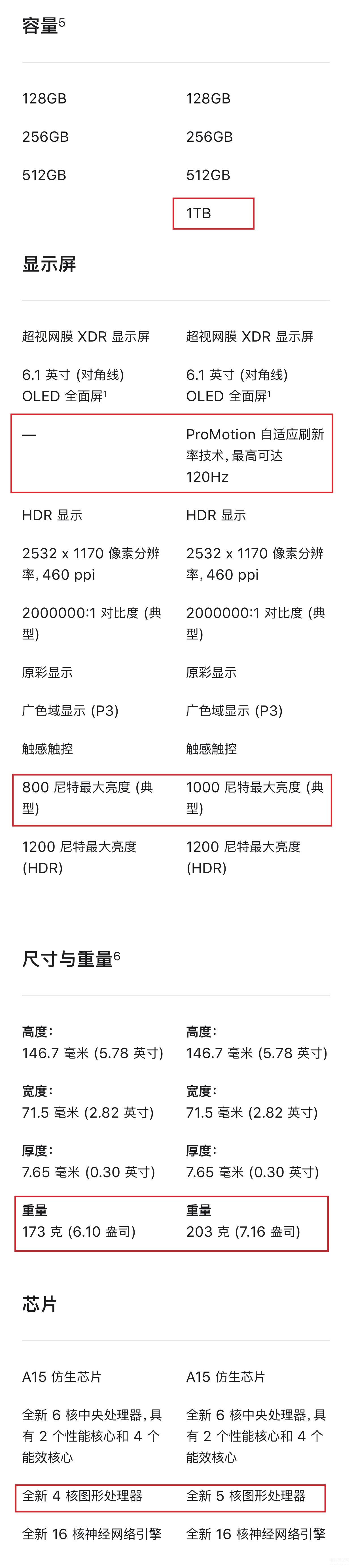 苹果13对比13pro区别