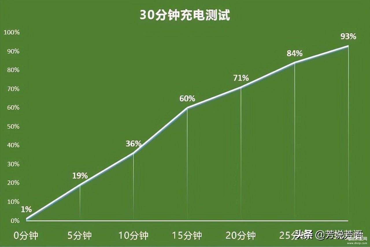 nova8pro口碑怎么样