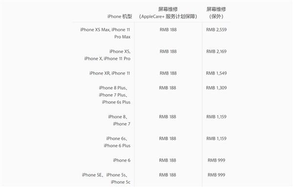 iPhone 11/11 Pro 后盖玻璃容易碎吗，维修费用是多少？