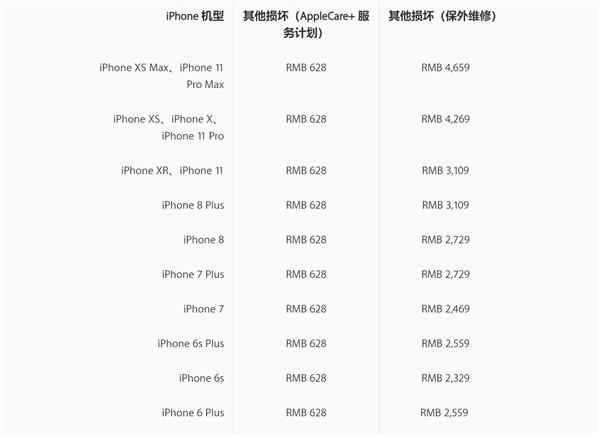 iPhone 11/11 Pro 后盖玻璃容易碎吗，维修费用是多少？