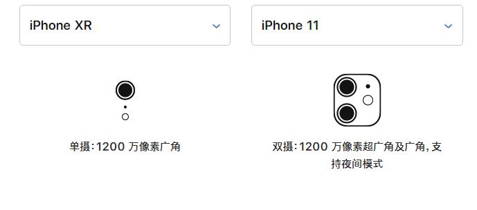 iPhone XR 和 iPhone 11 买哪个更划算？