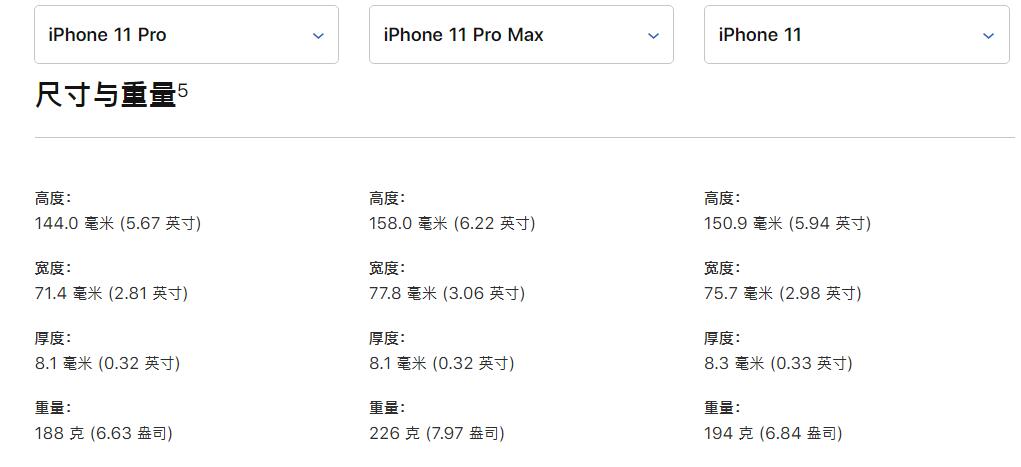 iPhone 11 Pro 与 iPhone 11 Pro Max 有什么区别，买哪一个？