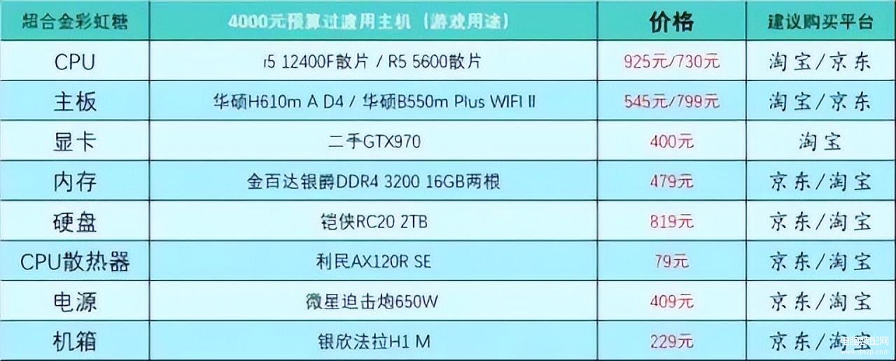 台式电脑组装机配置单详细