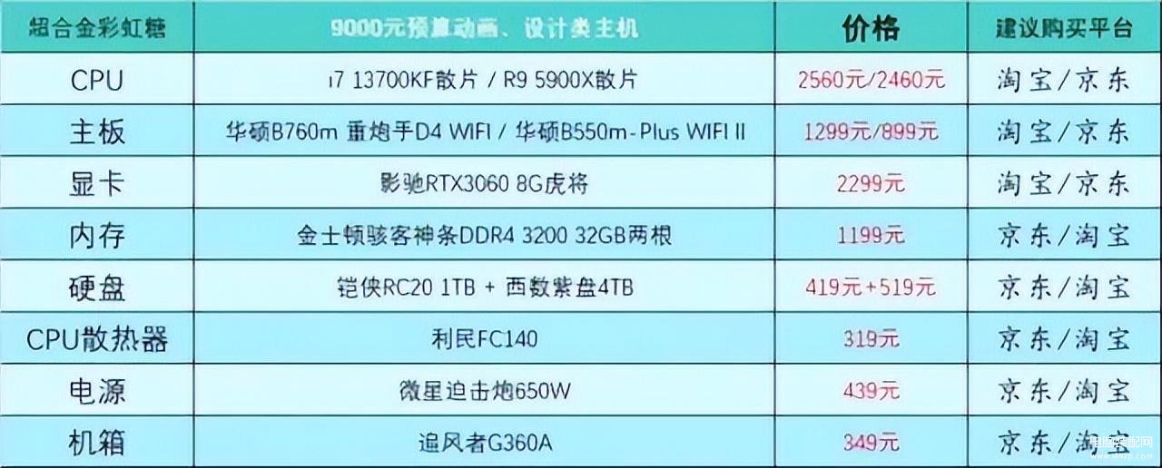 台式电脑组装机配置单详细