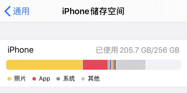 iPhone手机的存储空间会影响到手机性能吗？