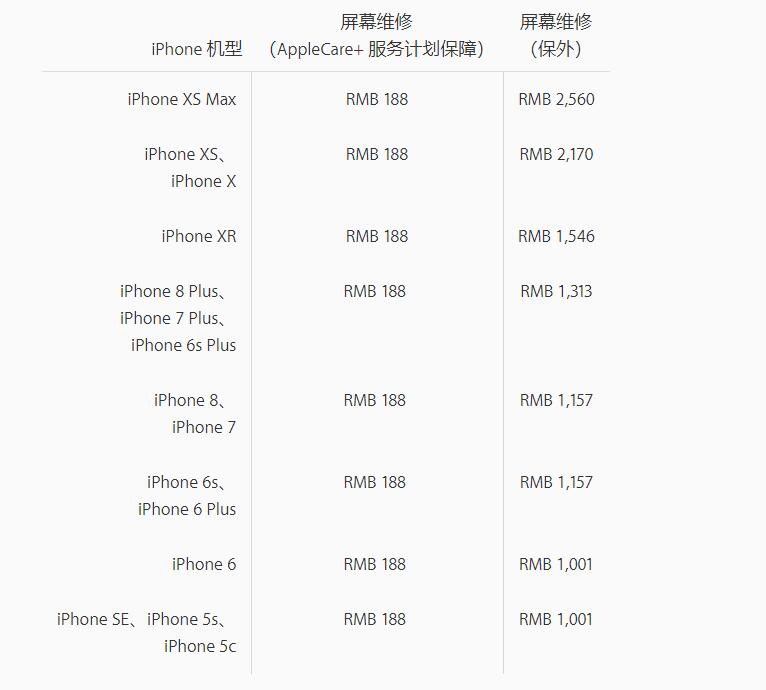 iPhone 屏幕摔坏了可以只更换外屏吗？