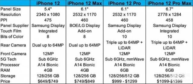 iphone12是什么屏幕