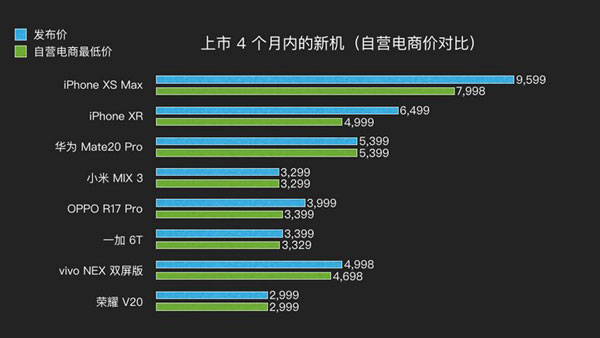 什么时候购买 iPhone XR 最划算？春节前后适合购买新手机吗？