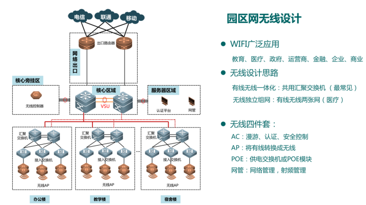 5G 网络和现在 iPhone 使用的 Wi-Fi 有什么区别？速度会更快吗？