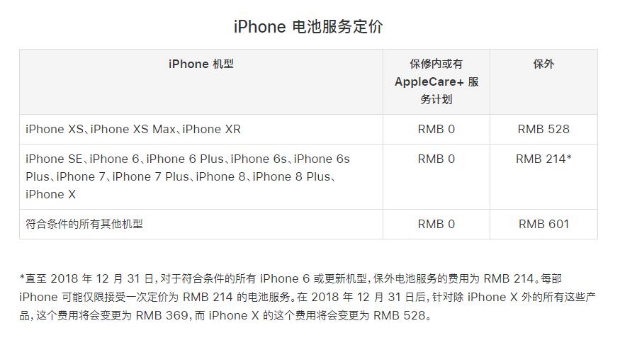 更换第三方电池对 iPhone 有影响吗