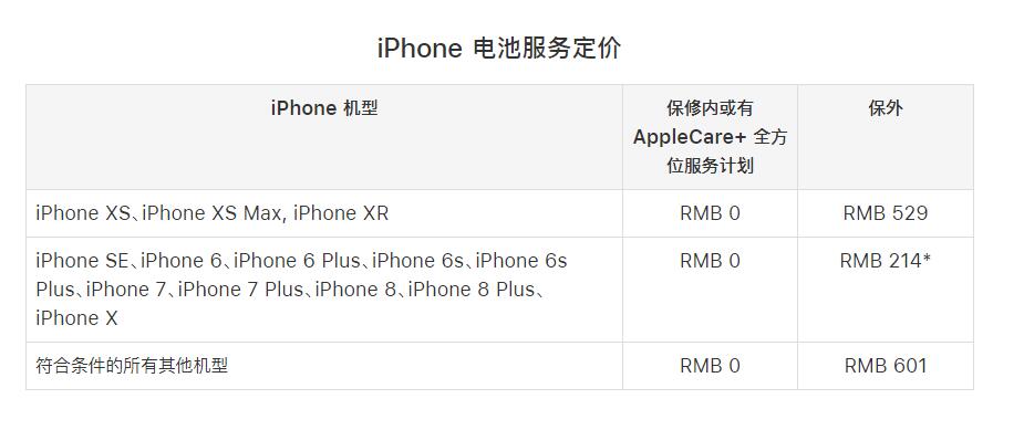 新买的 iPhone XS Max 电池最大容量下降怎么办？