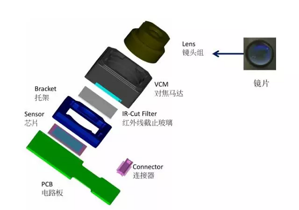 iPhone 摄像头为什么会「凸起」？苹果手机双摄的作用