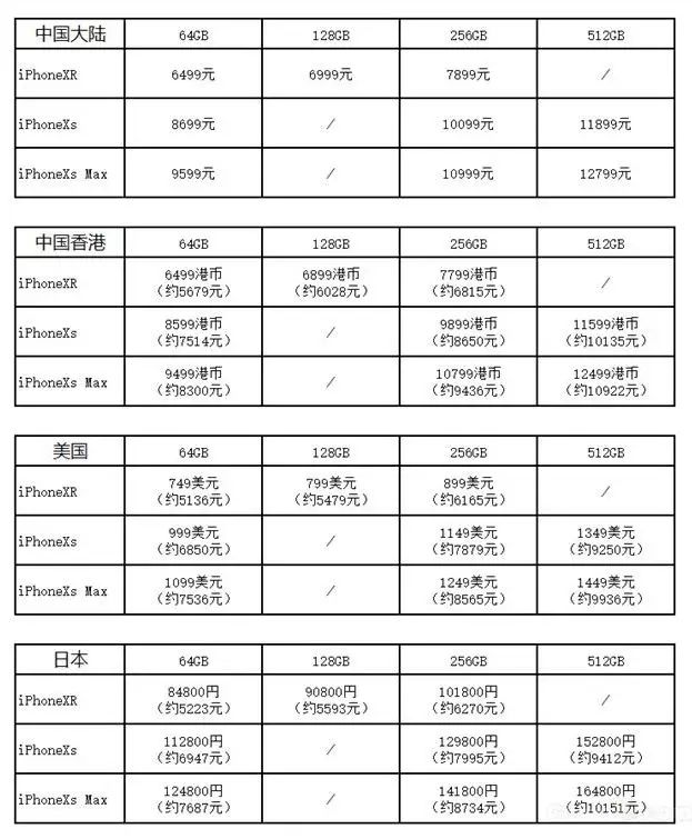 有锁机 iPhone 是什么？如何最低价买到新款 iPhone？