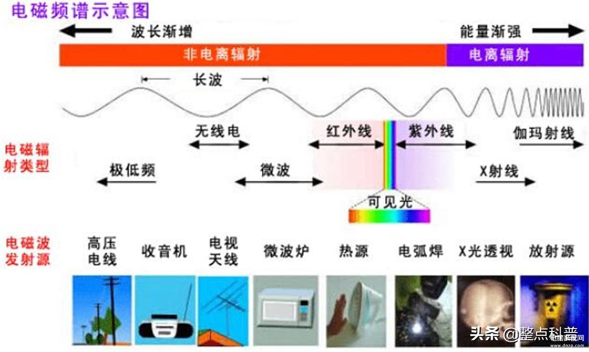 手机辐射对人体有危害吗