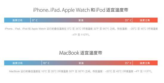 iPhone 突然黑屏有哪些原因，如何解决？