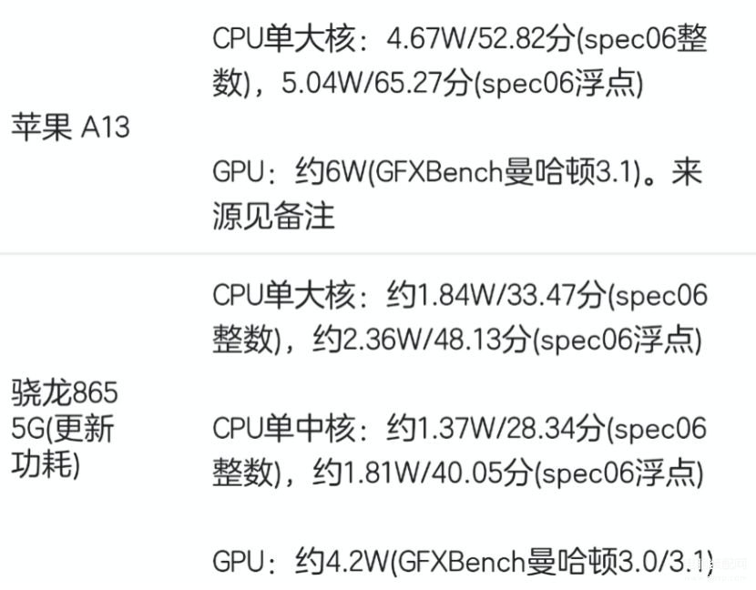 苹果a14处理器相当于骁龙多少