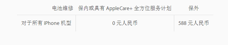苹果iPhone 屏幕、电池维修多少钱？