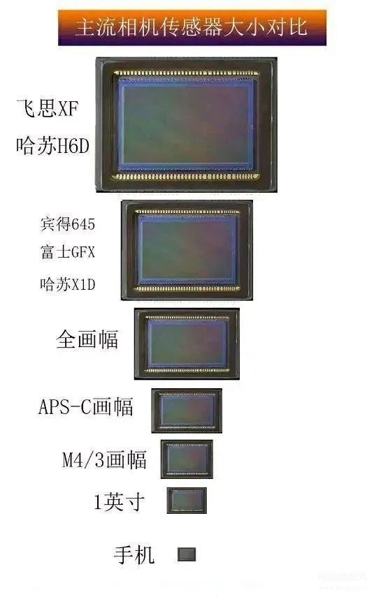 手机像素和相机像素是一个概念吗?