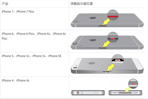 iPhone 7黑屏打不开怎么办