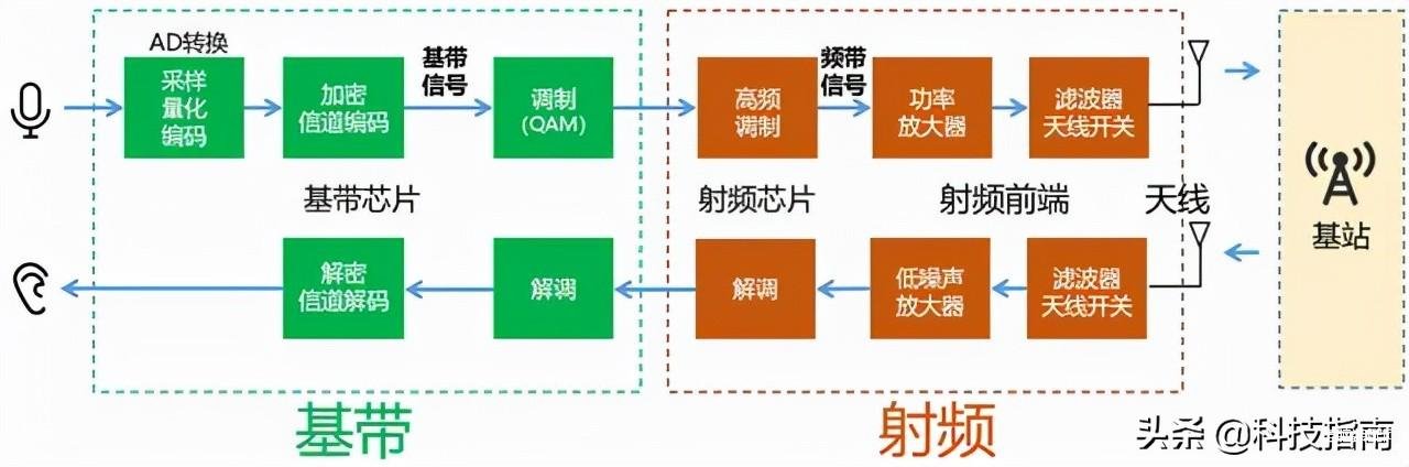 苹果手机插卡后显示无sim卡