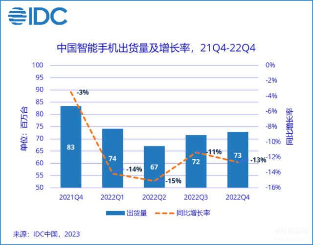 2022最建议买的手机排行榜