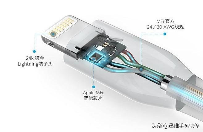  iPhone充电时提示“可能不支持此配件”