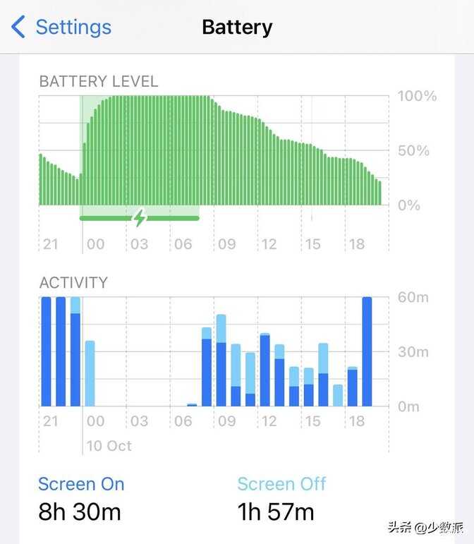 iPhone 14 手机怎么样