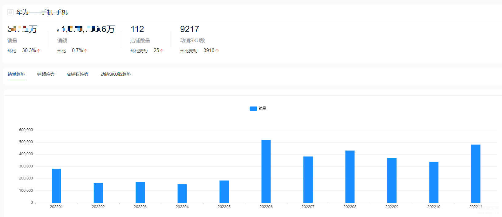 近几年手机销量排行榜