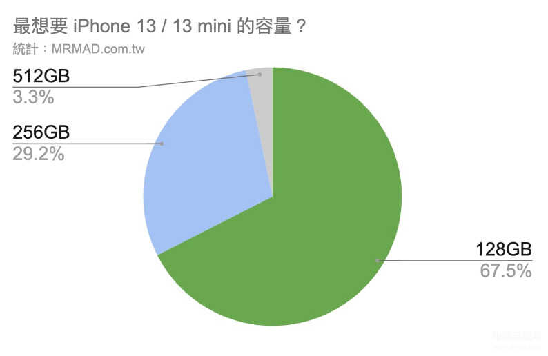 苹果13pro颜色有哪些颜色