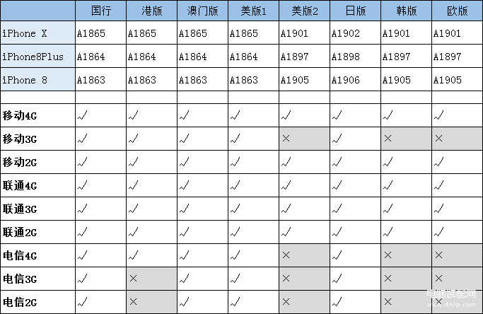 a1865 iphone x是什么版本