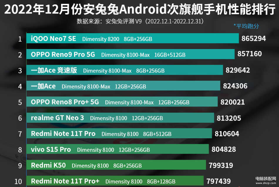 2023哪款手机最好