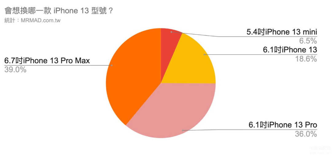 苹果13pro最值得入手的颜色