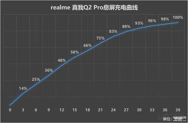 真我q2pro参数