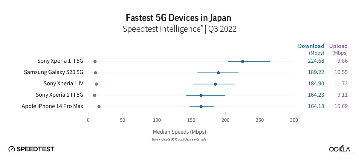 运行速度最快的5g手机排行