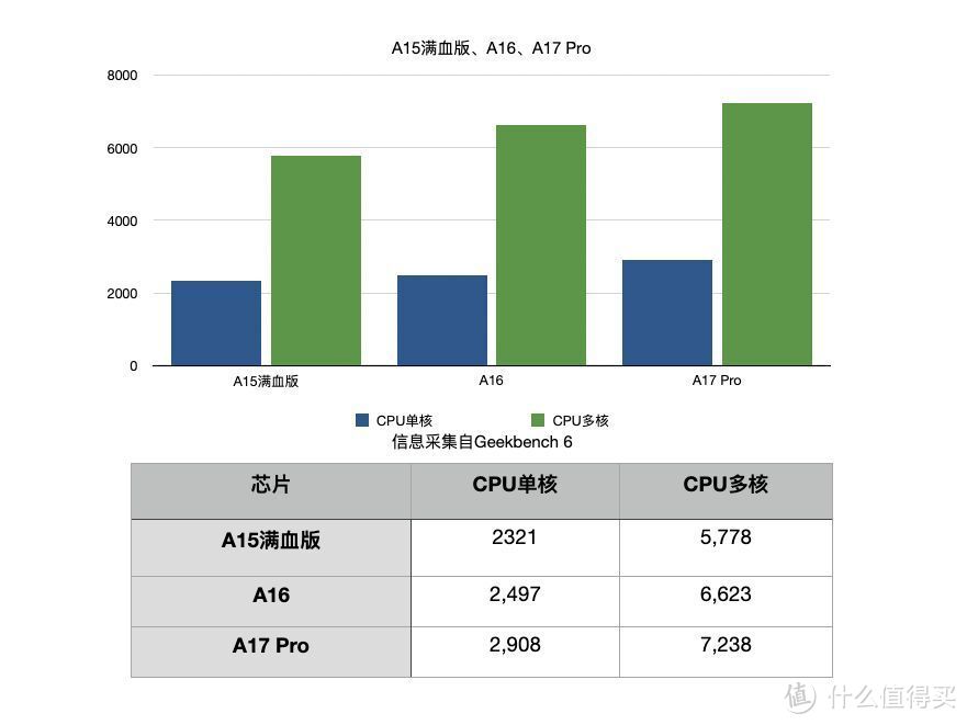 今年的iPhone 15为什么不香了？