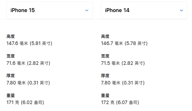 iPhone 15上手评测：阉割高刷后的iPhone 14 Pro