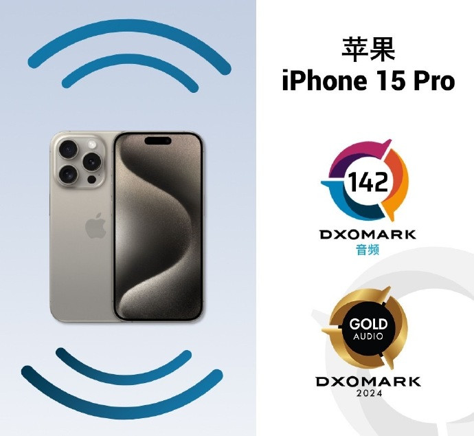 DXOMARK 公布 iPhone 15 Pro 影像测试成绩：与 Pro Max 并列第二