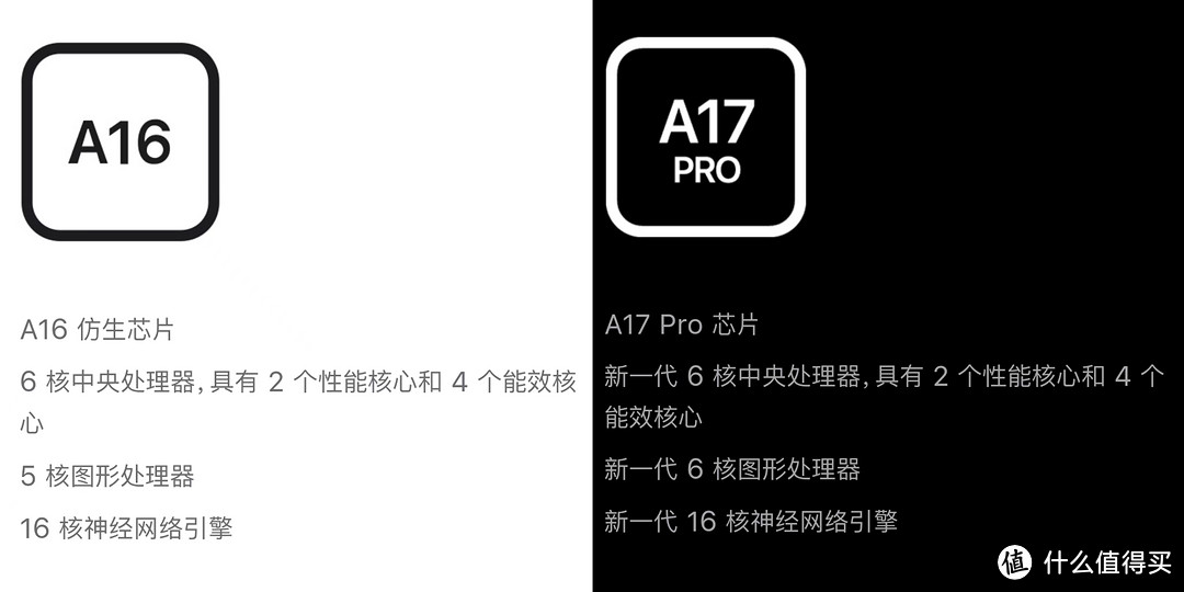 都是同样的价格，256g的iPhone15Plus和128g的15Pro怎么选？