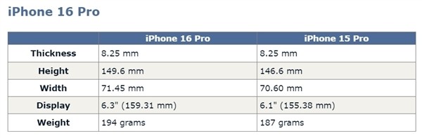 iPhone 16 Pro外观绝了！