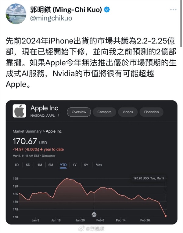 苹果在中国市场遭遇重大困难 iPhone销量将大幅下滑